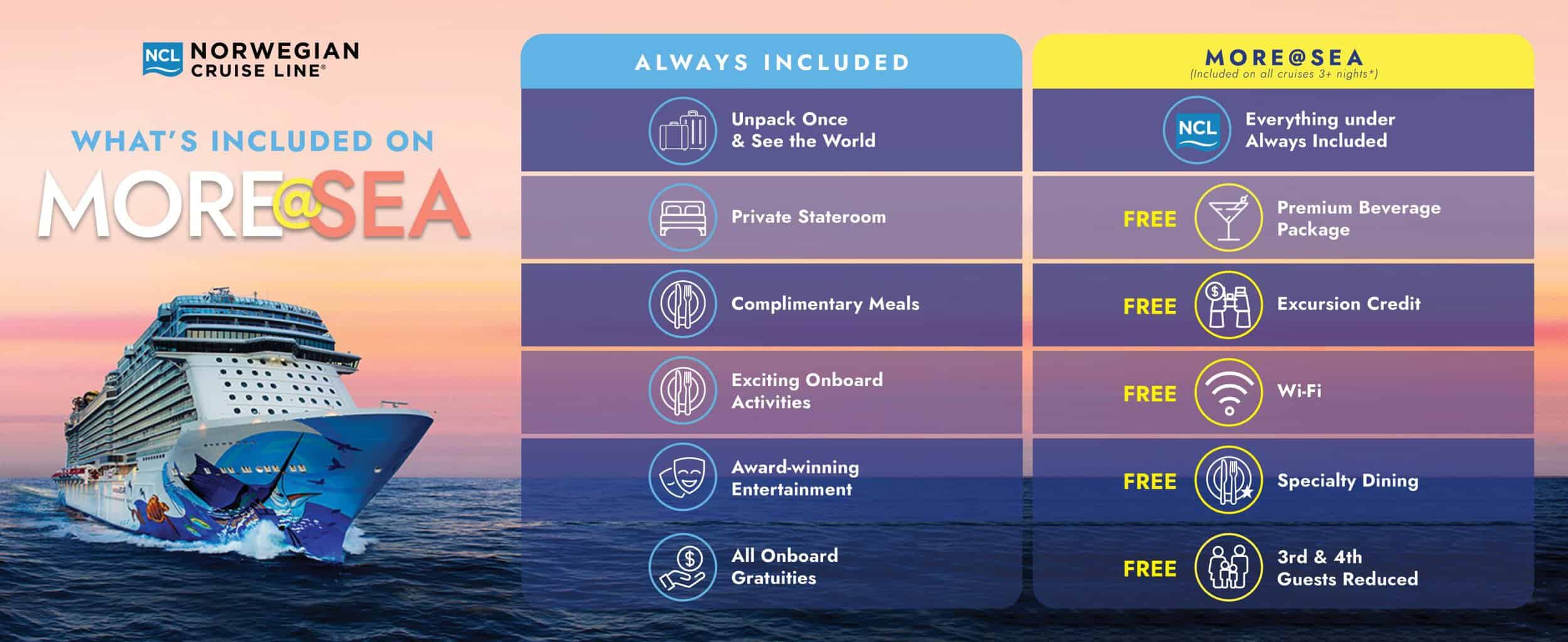 What's Included on More at Sea? Free Premium Beverage Package, Free Excursion Credit, Free Wi-Fi, Free Specialty Dining, 3rd & 4th Guest Sail at a Reduced Rate.